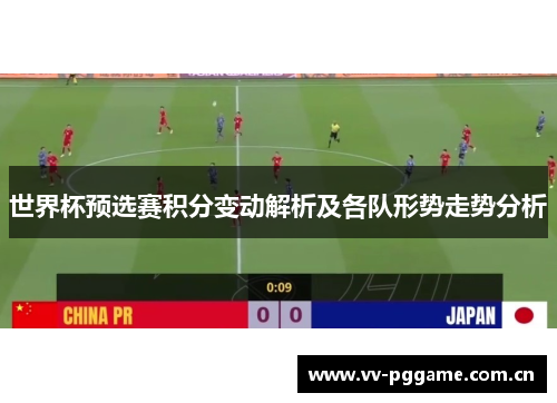 世界杯预选赛积分变动解析及各队形势走势分析
