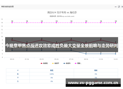 今晚意甲焦点战进攻效率成胜负最大变量全景前瞻与走势研判 今晚意甲焦点战进攻效率成胜负最大变量全景前瞻与走势研判