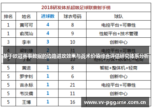 基于欧冠赛事数据的边路进攻效果与战术价值综合评估研究体系分析 基于欧冠赛事数据的边路进攻效果与战术价值综合评估研究体系分析