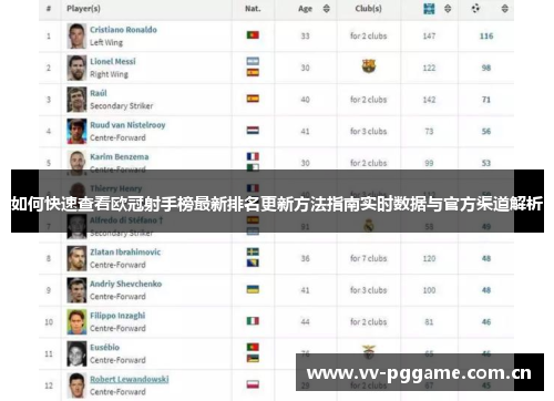 如何快速查看欧冠射手榜最新排名更新方法指南实时数据与官方渠道解析 如何快速查看欧冠射手榜最新排名更新方法指南实时数据与官方渠道解析